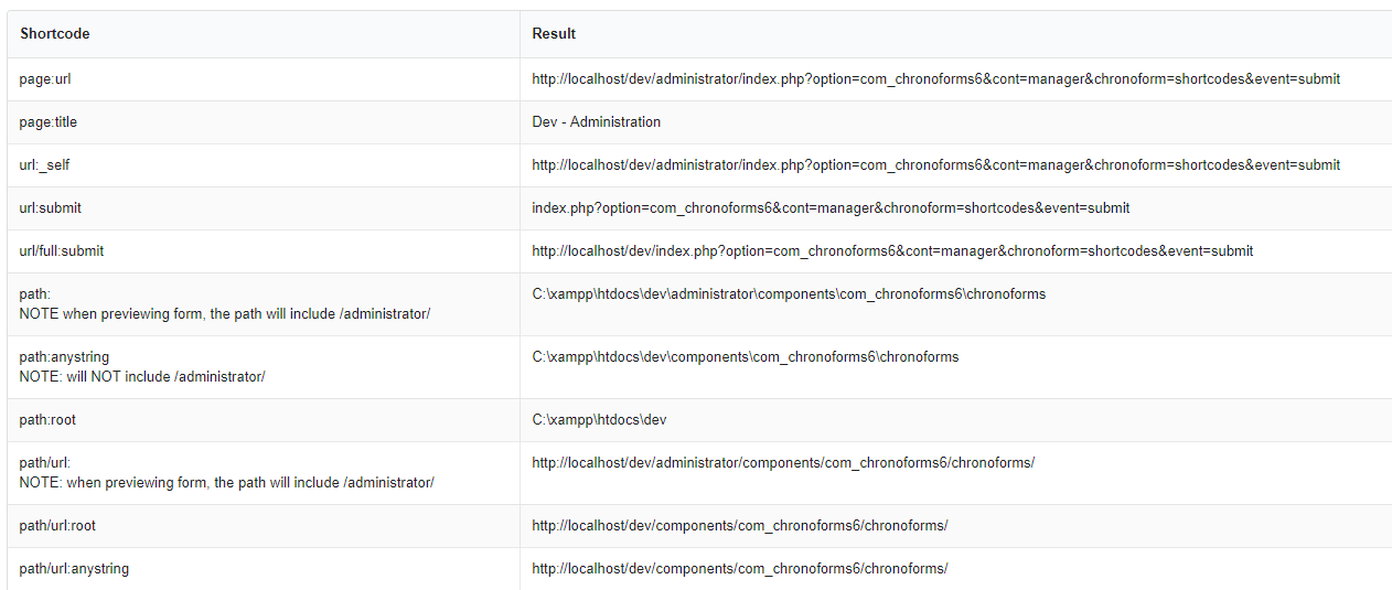 Shortcodes Reference